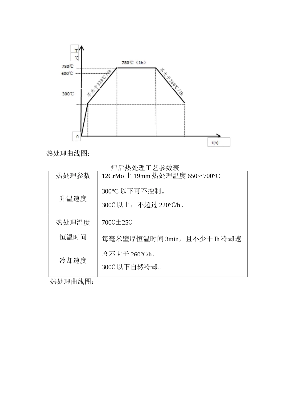 焊后热处理工艺参数_第3页
