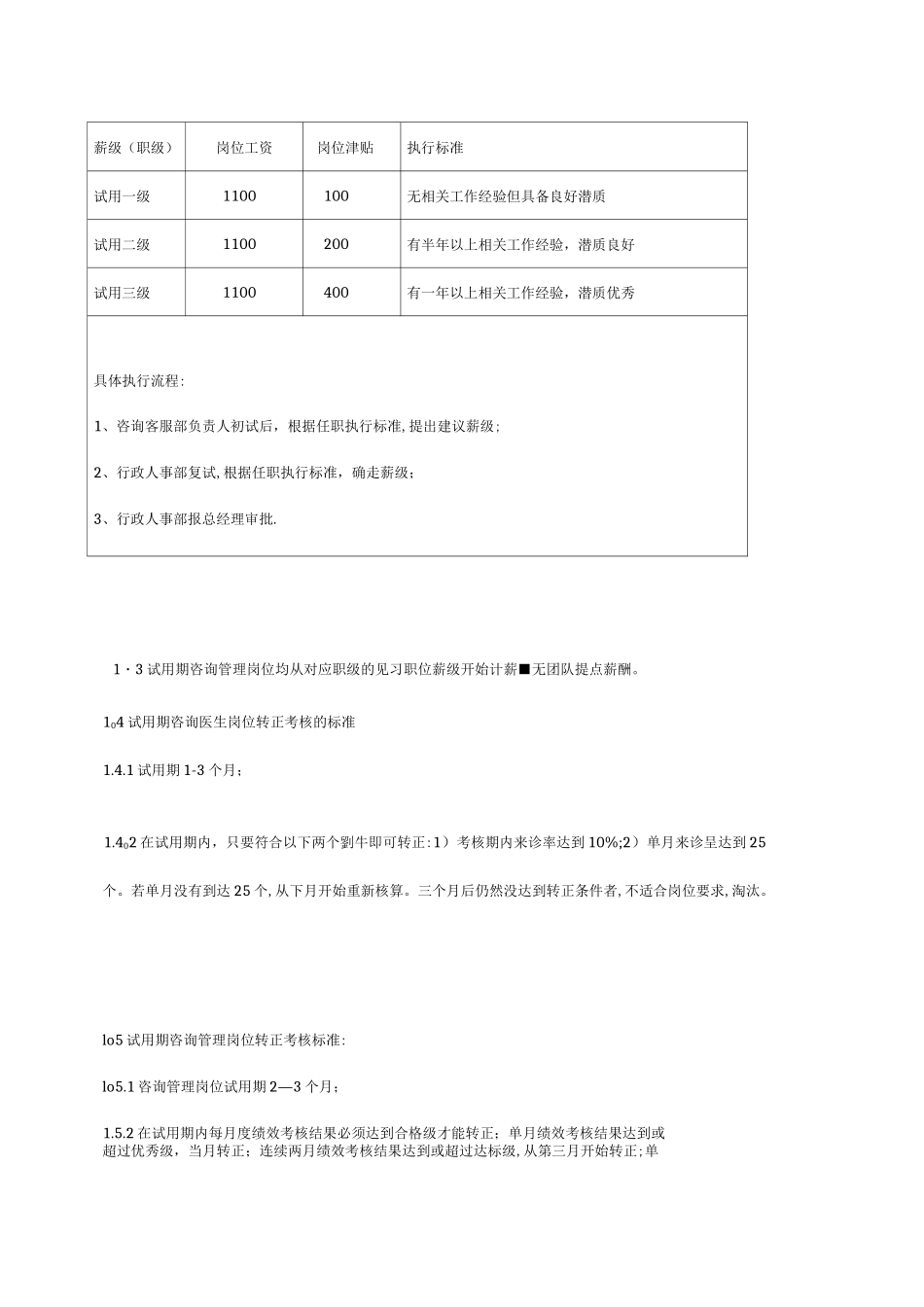 医美网电咨询薪酬与绩效管理设计方案_第3页