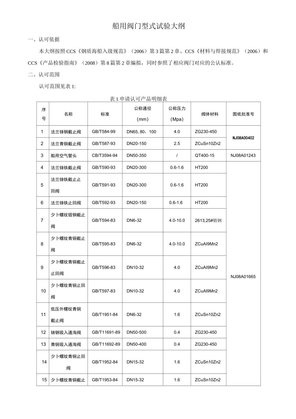 CCS船用阀门型式认可试验大纲_第2页