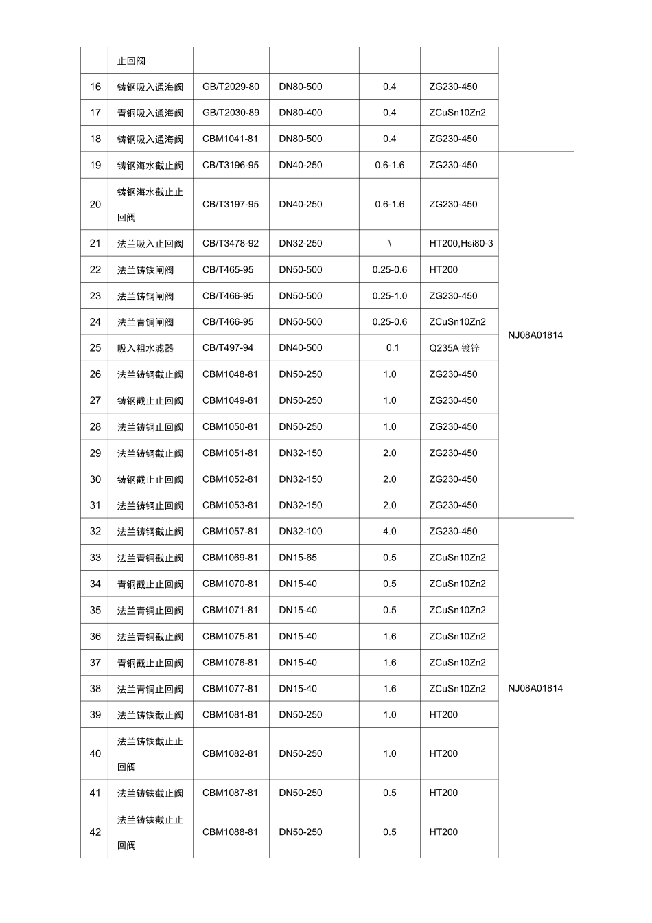 CCS船用阀门型式认可试验大纲_第3页