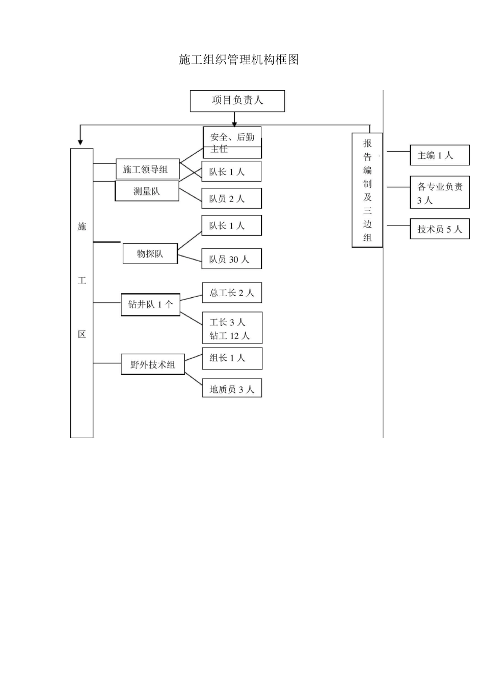 第八章组织机构及人员安排总结计划汇报设计可编辑_第2页