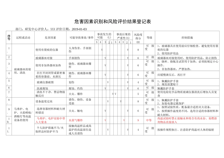 化学实验室危害因素识别和风险评价_第1页