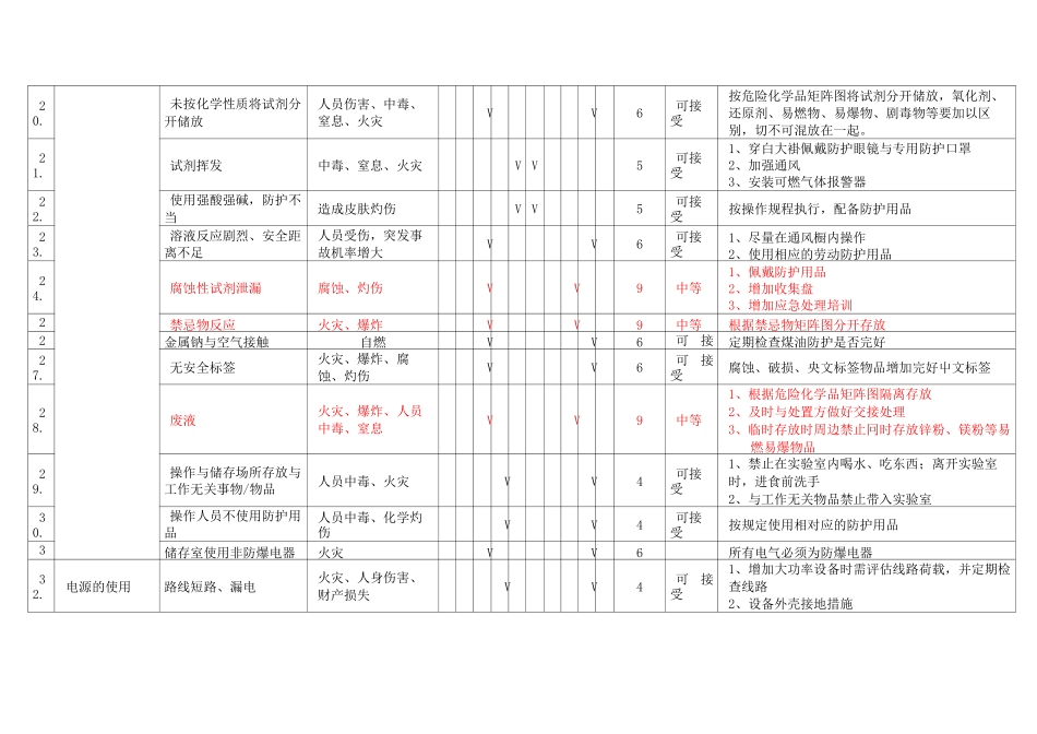 化学实验室危害因素识别和风险评价_第3页