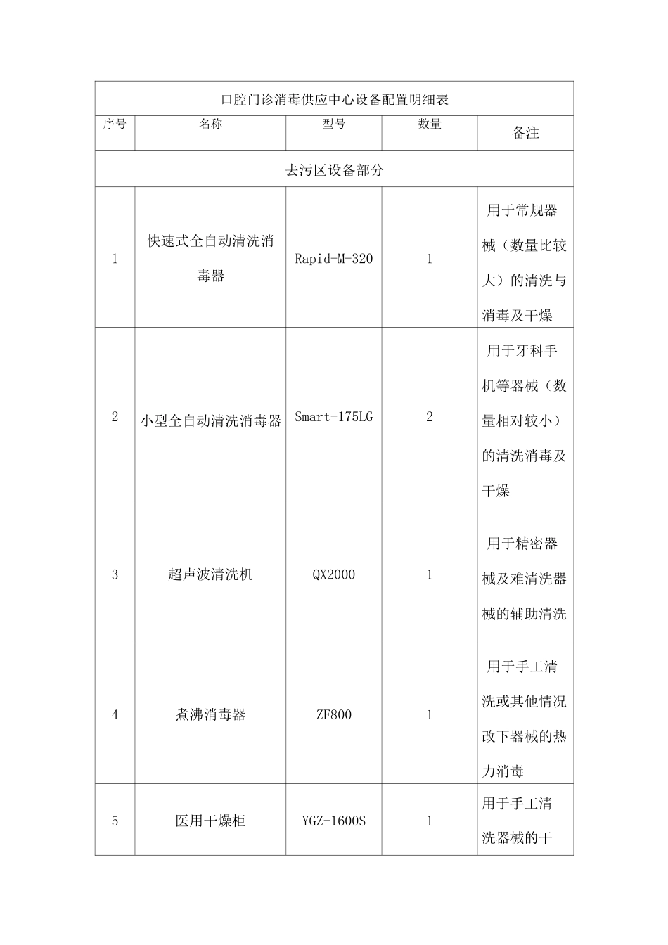 口腔医院消毒供应配置明细及参数_第1页