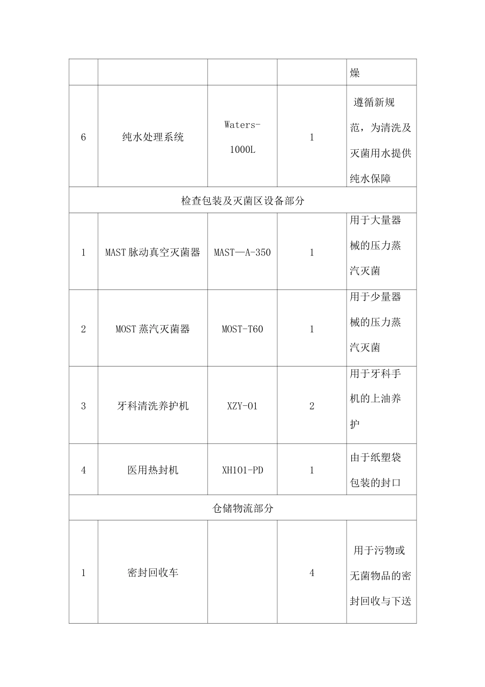 口腔医院消毒供应配置明细及参数_第2页