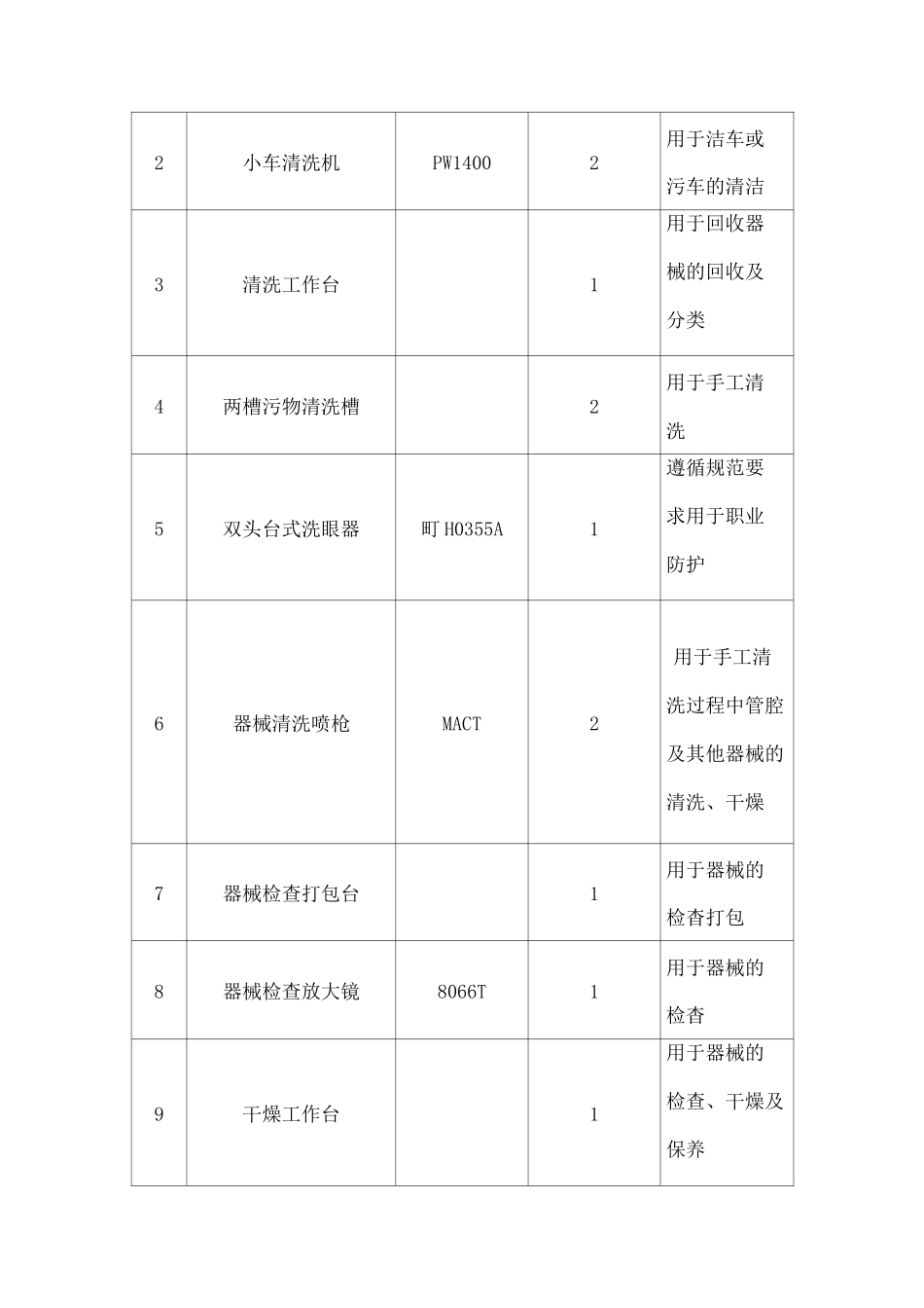 口腔医院消毒供应配置明细及参数_第3页