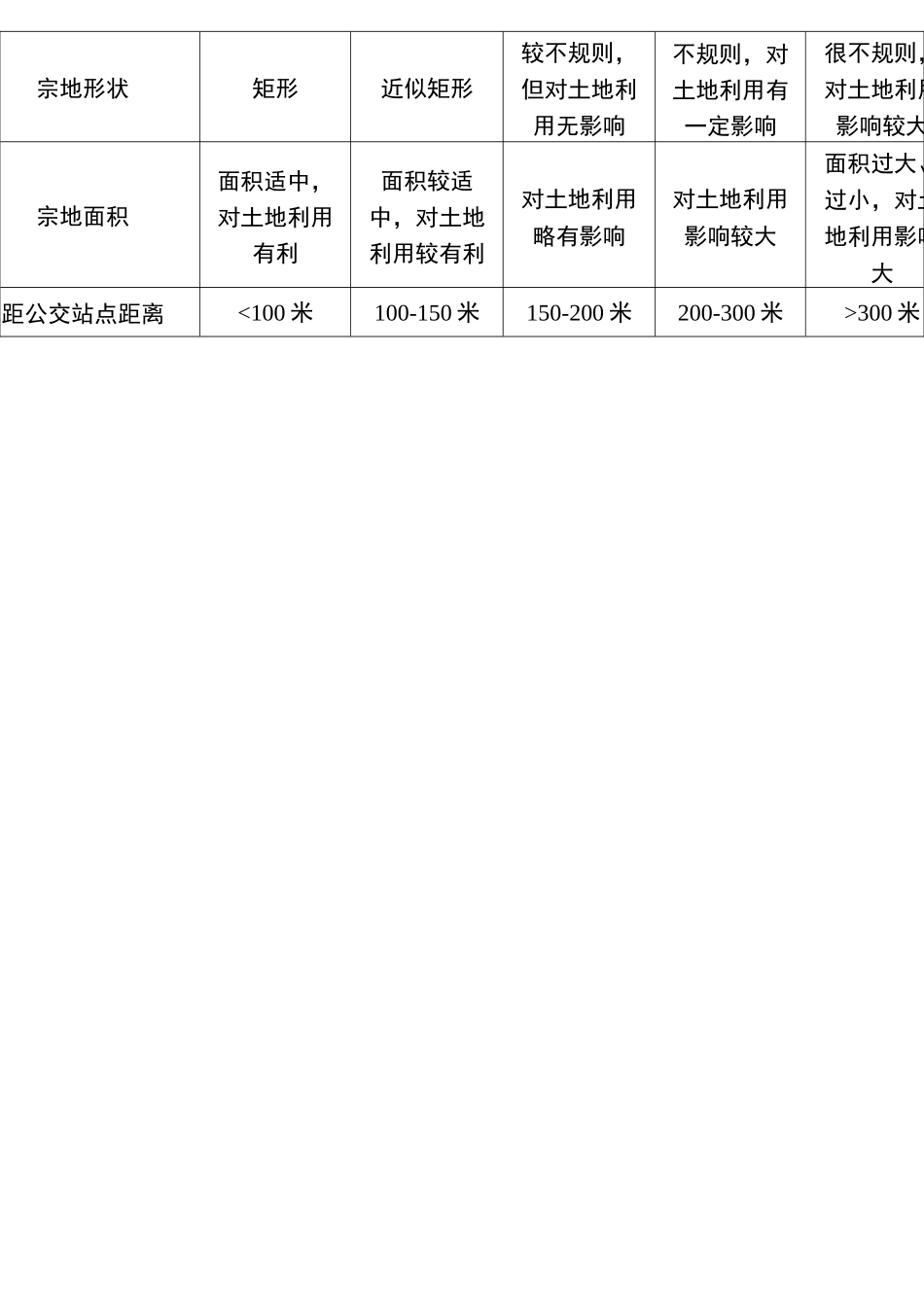 基准地价修正体系成果_第2页