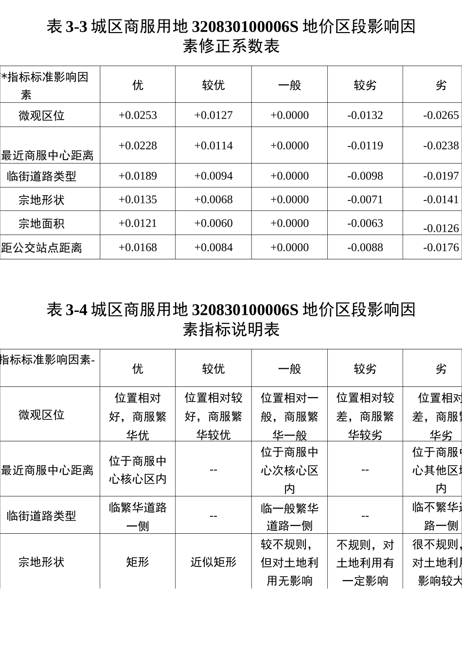 基准地价修正体系成果_第3页