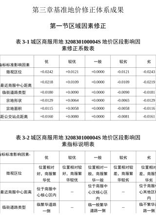 基准地价修正体系成果