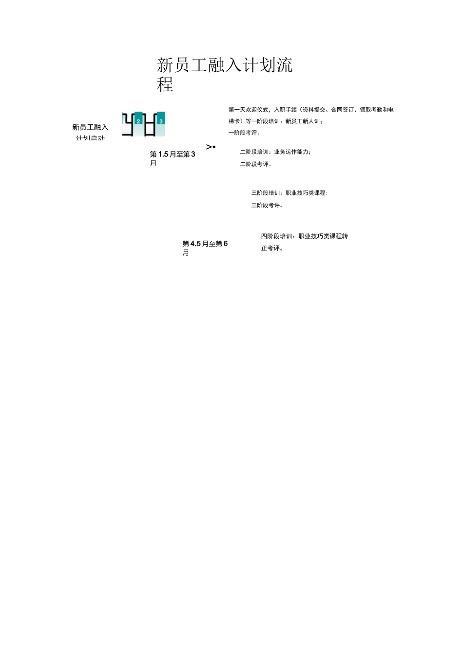 新员工融入计划_第3页