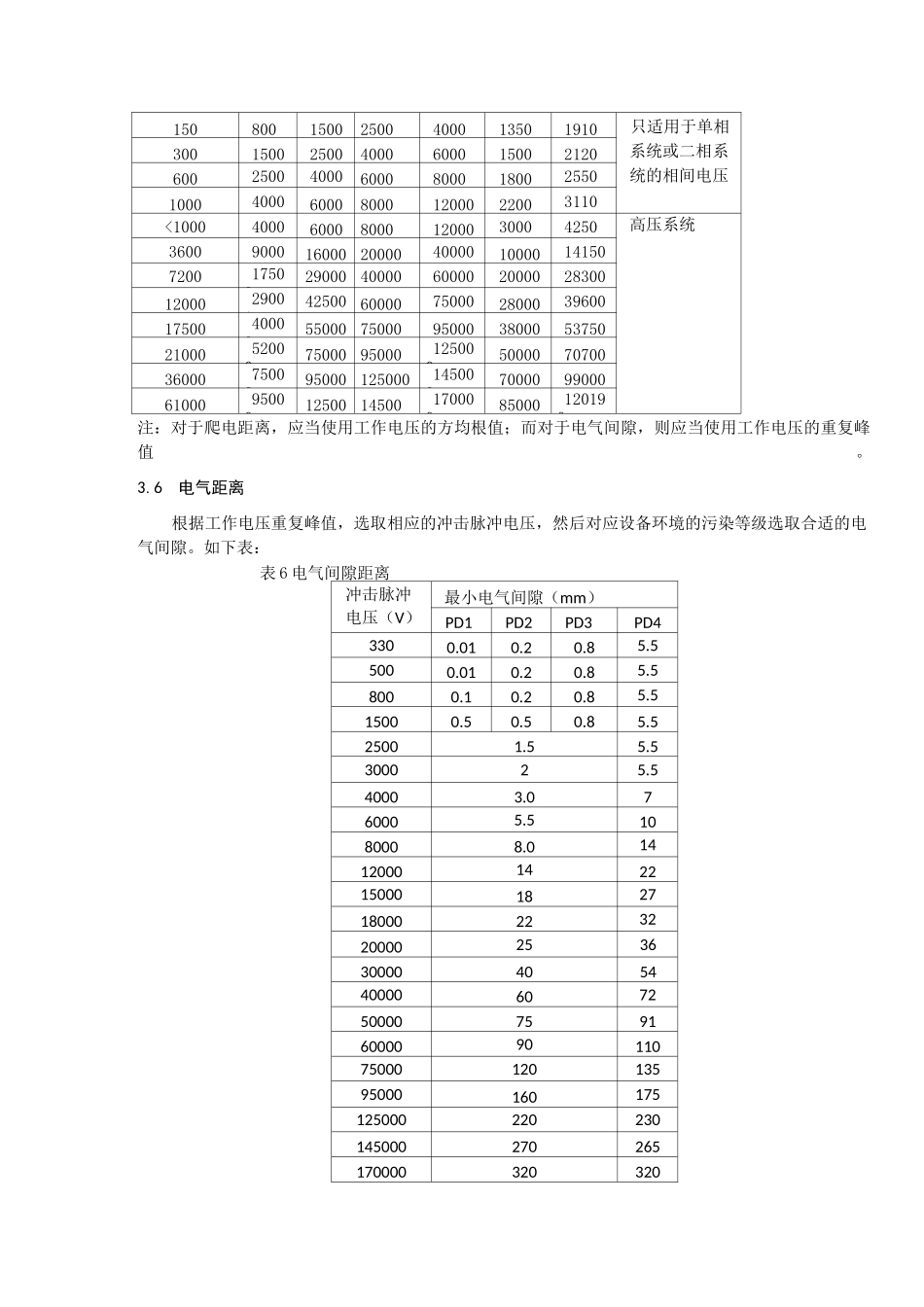 电气绝缘设计方法_第3页