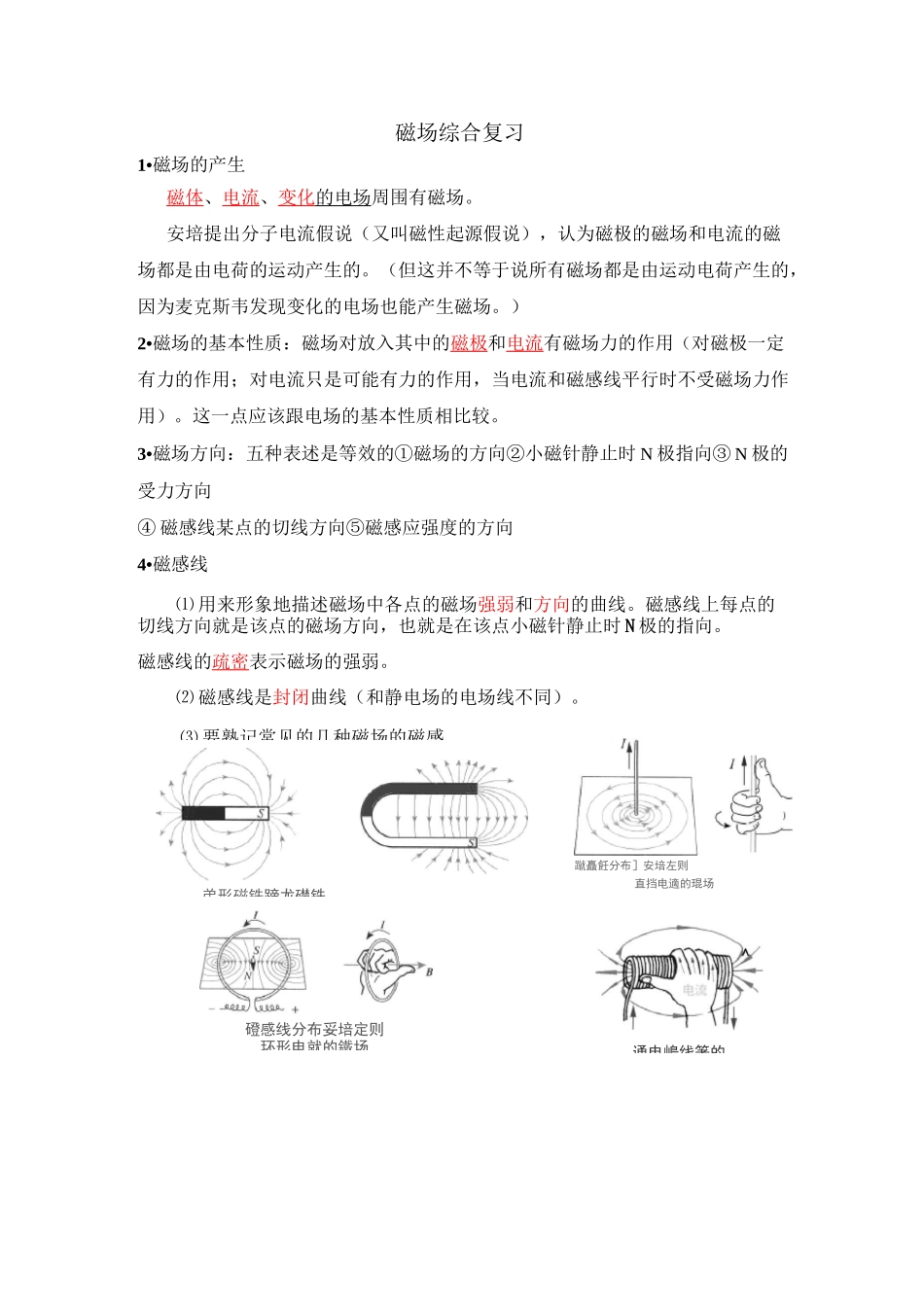 高中物理选修3-1第三章章末知识总结_第1页