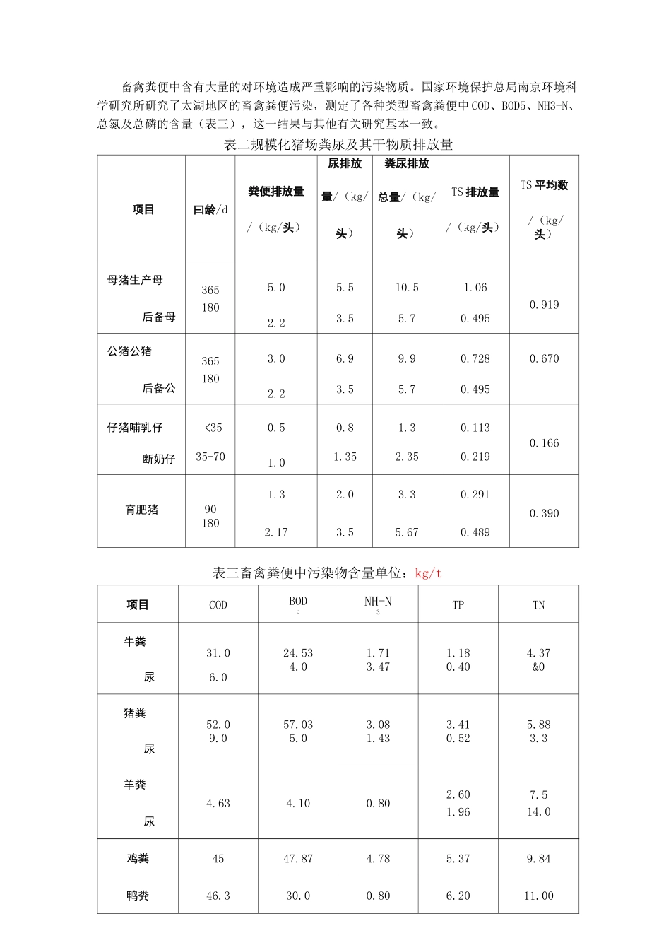 畜禽粪便废水处理主要污染指标_第3页