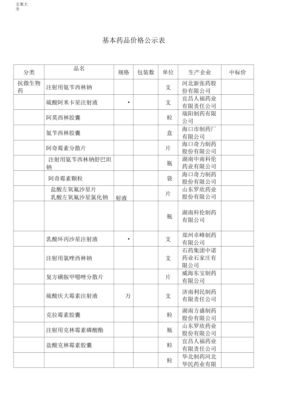 基本药品价格公示表_第1页