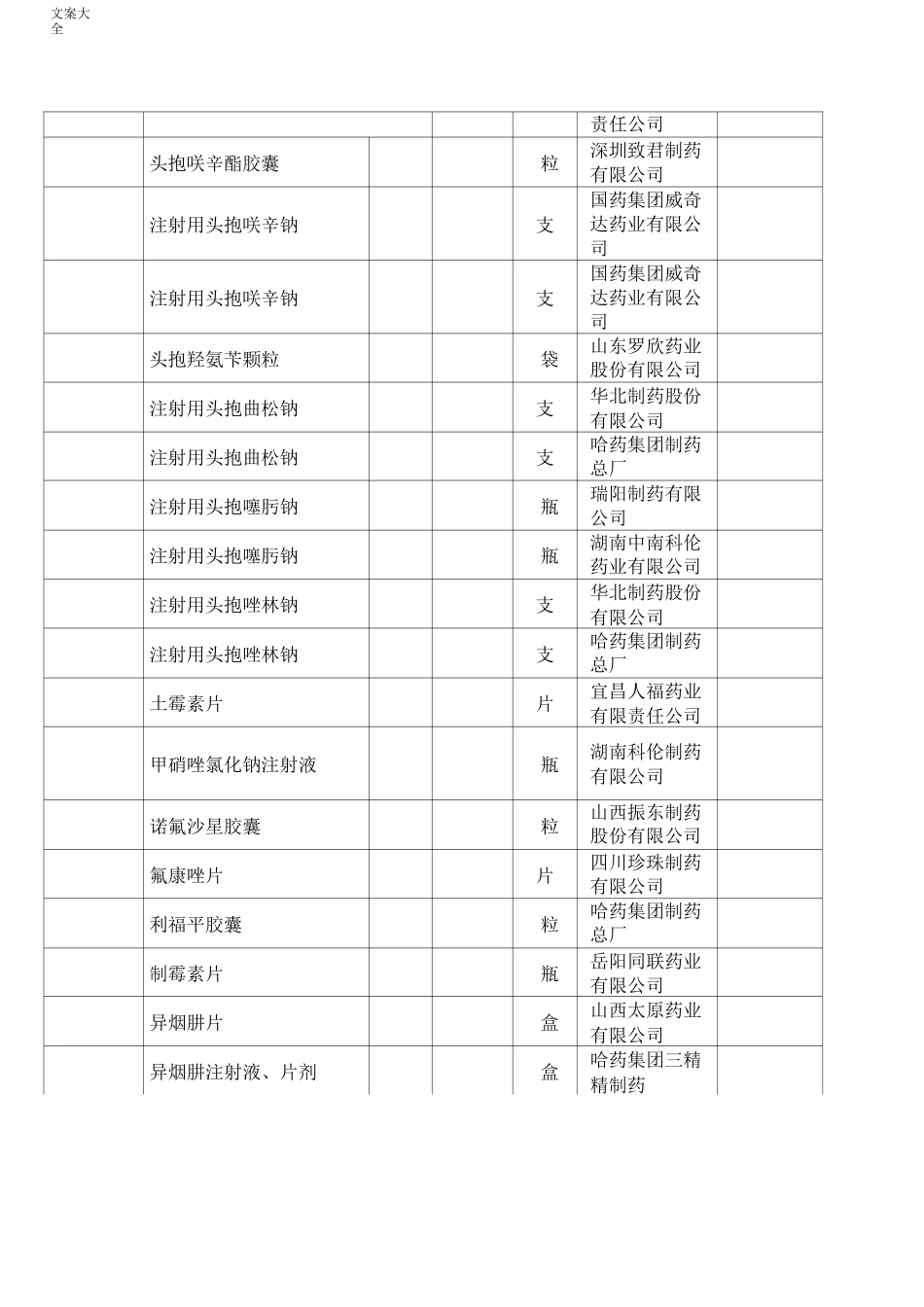 基本药品价格公示表_第2页