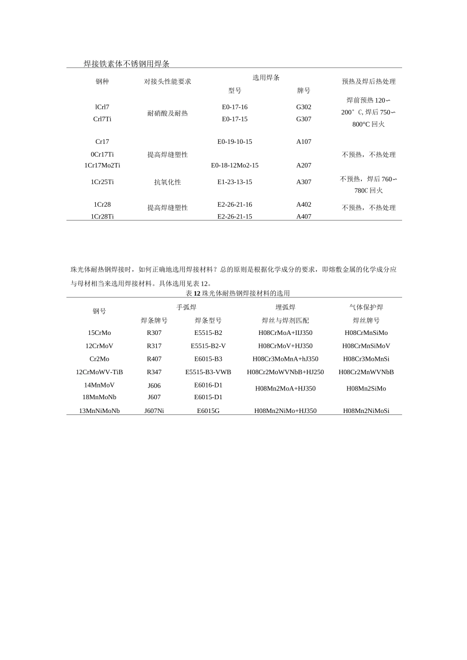 常用母材与焊材选用表.._第2页