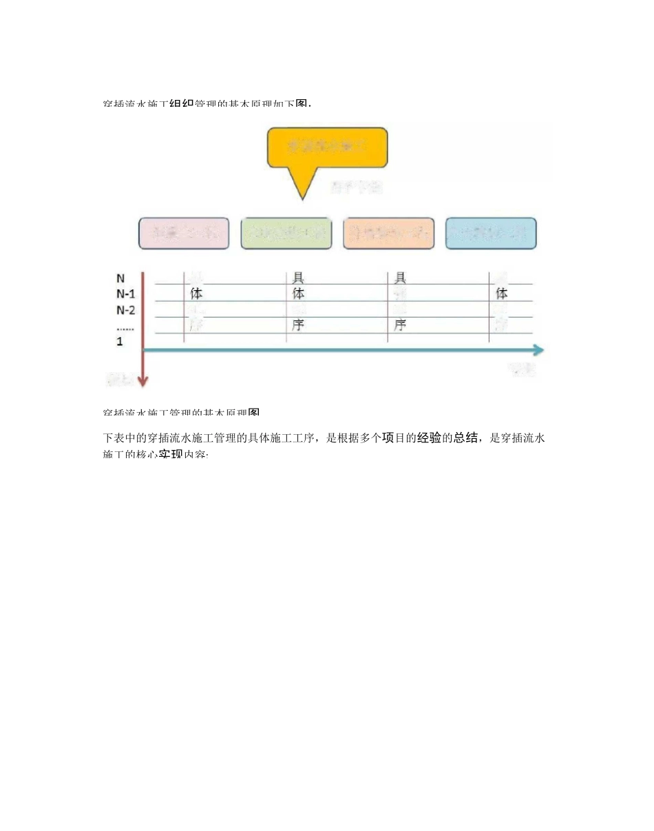 穿插施工典范实例图文详解_第2页