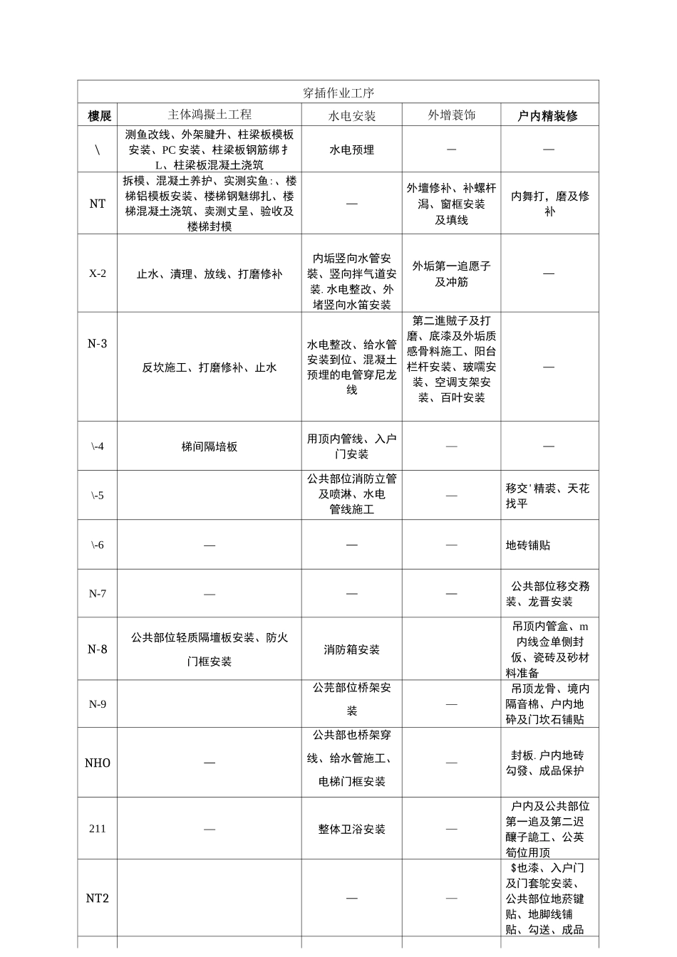 穿插施工典范实例图文详解_第3页