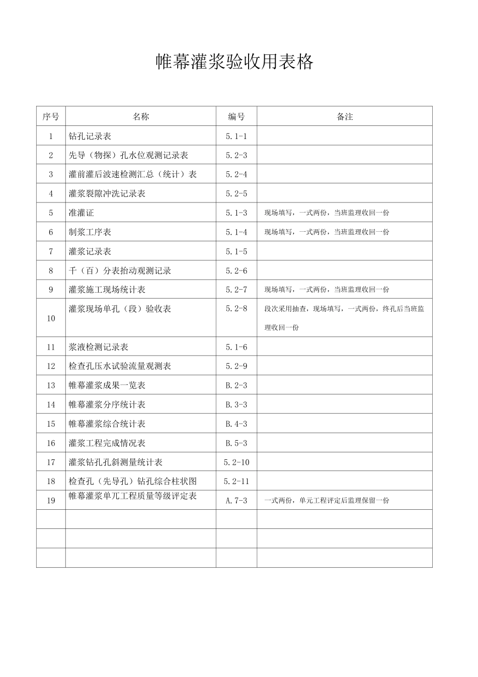 水利工程帷幕灌浆全套表格模板_第1页