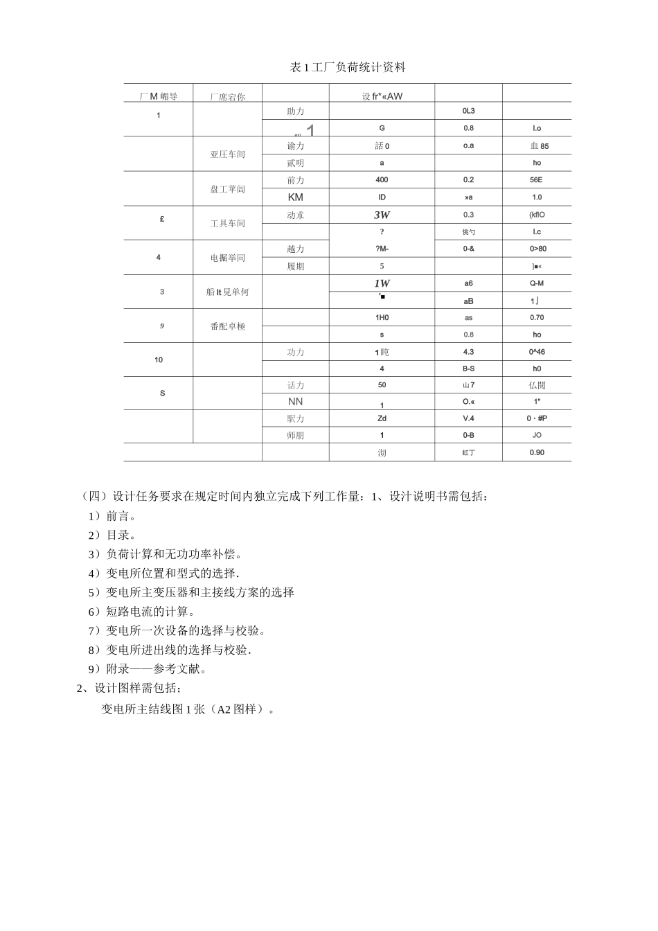 工厂供电课程设计要求_第2页