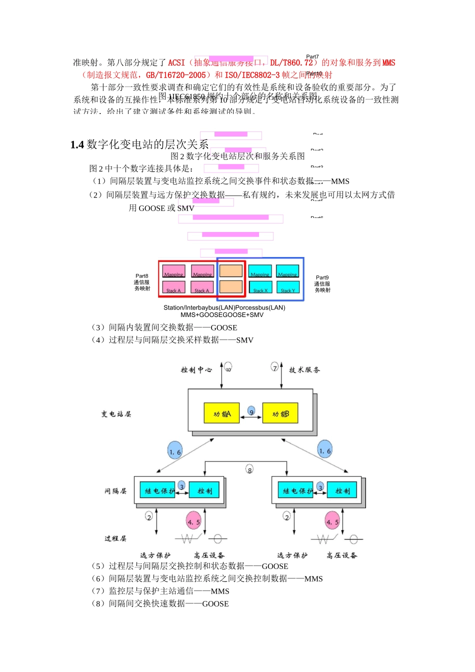 IEC61850规约整体介绍(DOC)_第3页