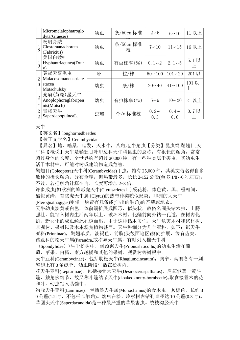 林业有害生物发生危害程度标准_第2页