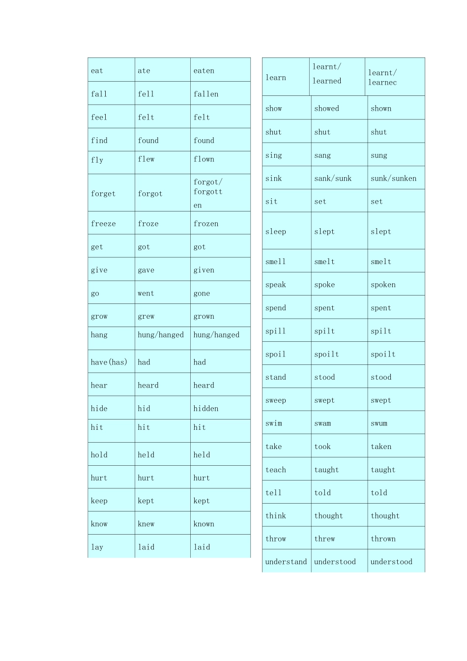 常见不规则动词变化表_第2页