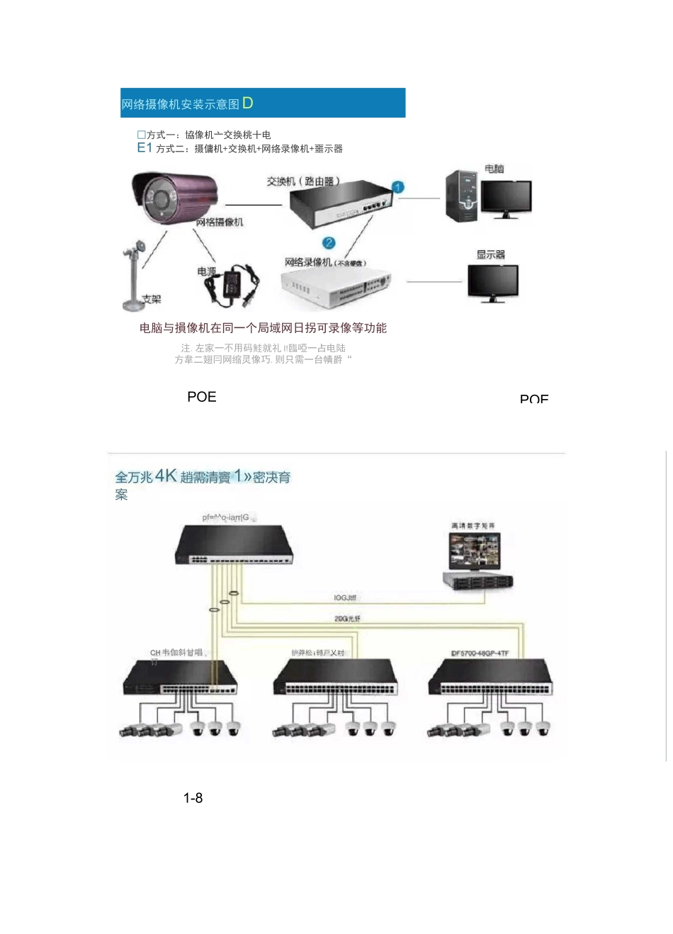 视频监控系统安装图解_第3页