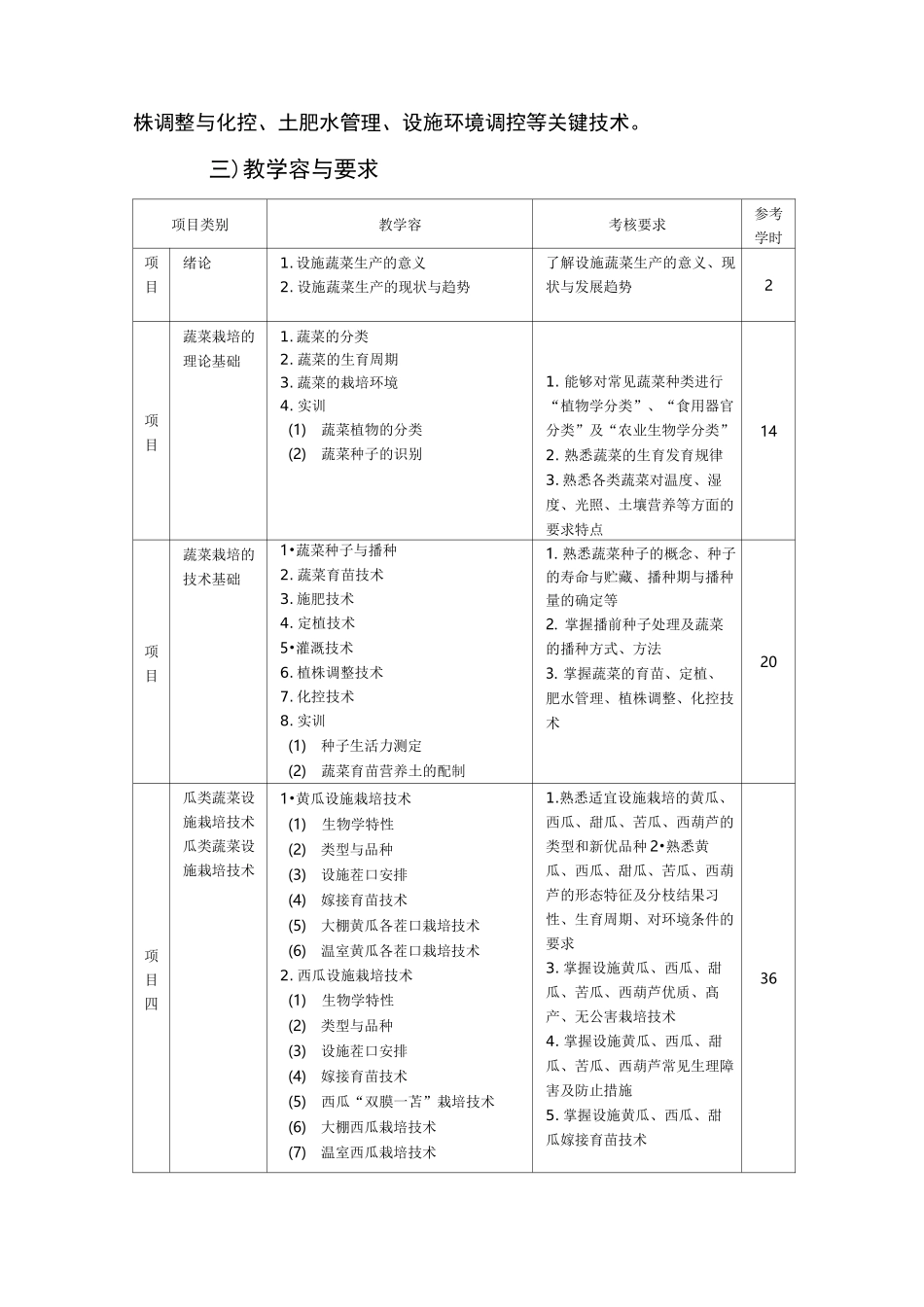 设施蔬菜栽培技术课程标准[详]_第2页