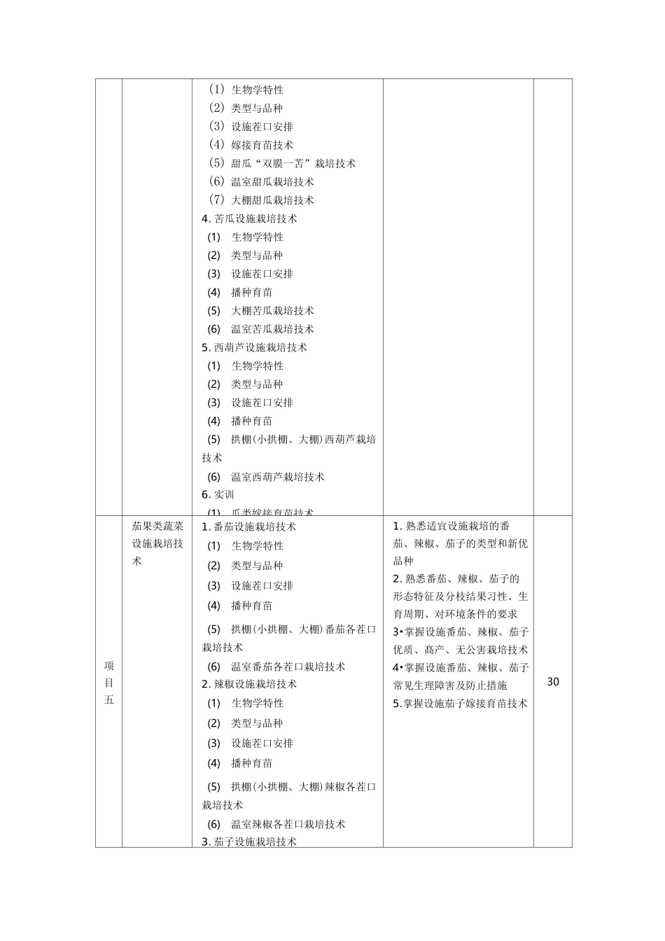 设施蔬菜栽培技术课程标准[详]_第3页