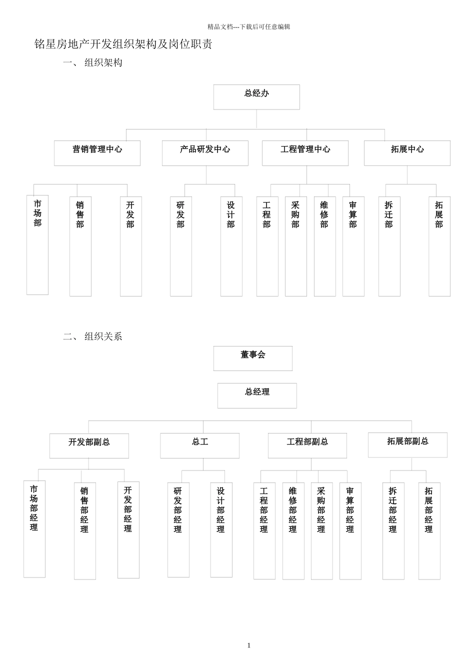 XX房地产开发有限公司组织架构及岗位职责_第1页