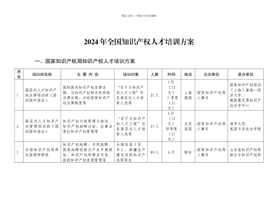 X年全国知识产权人才培训计划_第1页