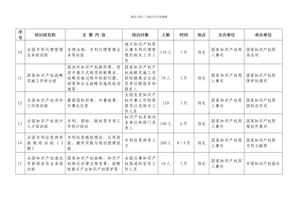 X年全国知识产权人才培训计划_第3页