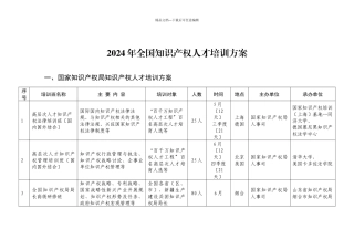 X年全国知识产权人才培训计划