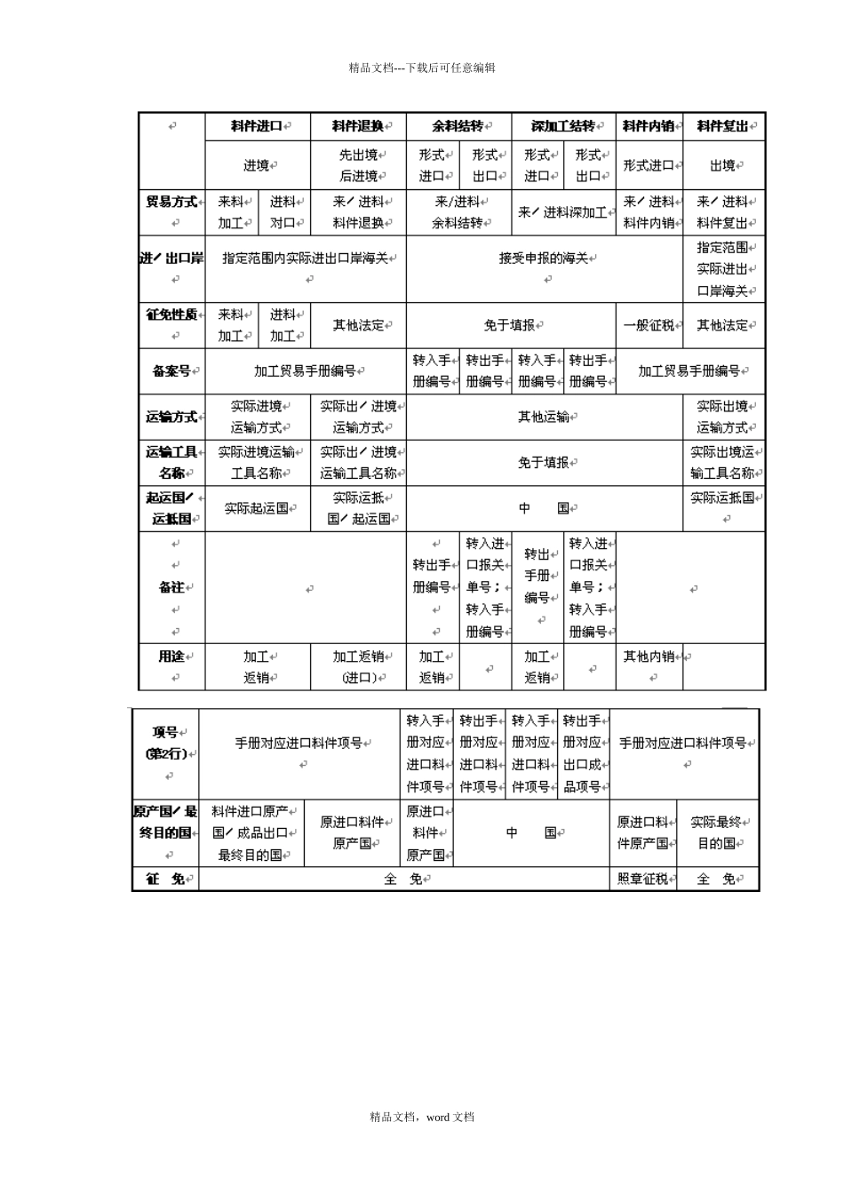 —XXXX年报关单填制精讲班(2024修订版)_第3页
