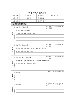 “形象总监”职务描述