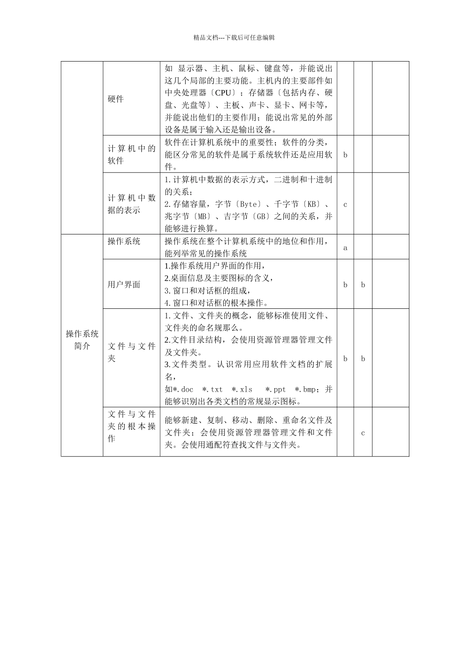 《云南省初中信息技术学科学业水平考试标准》_第3页