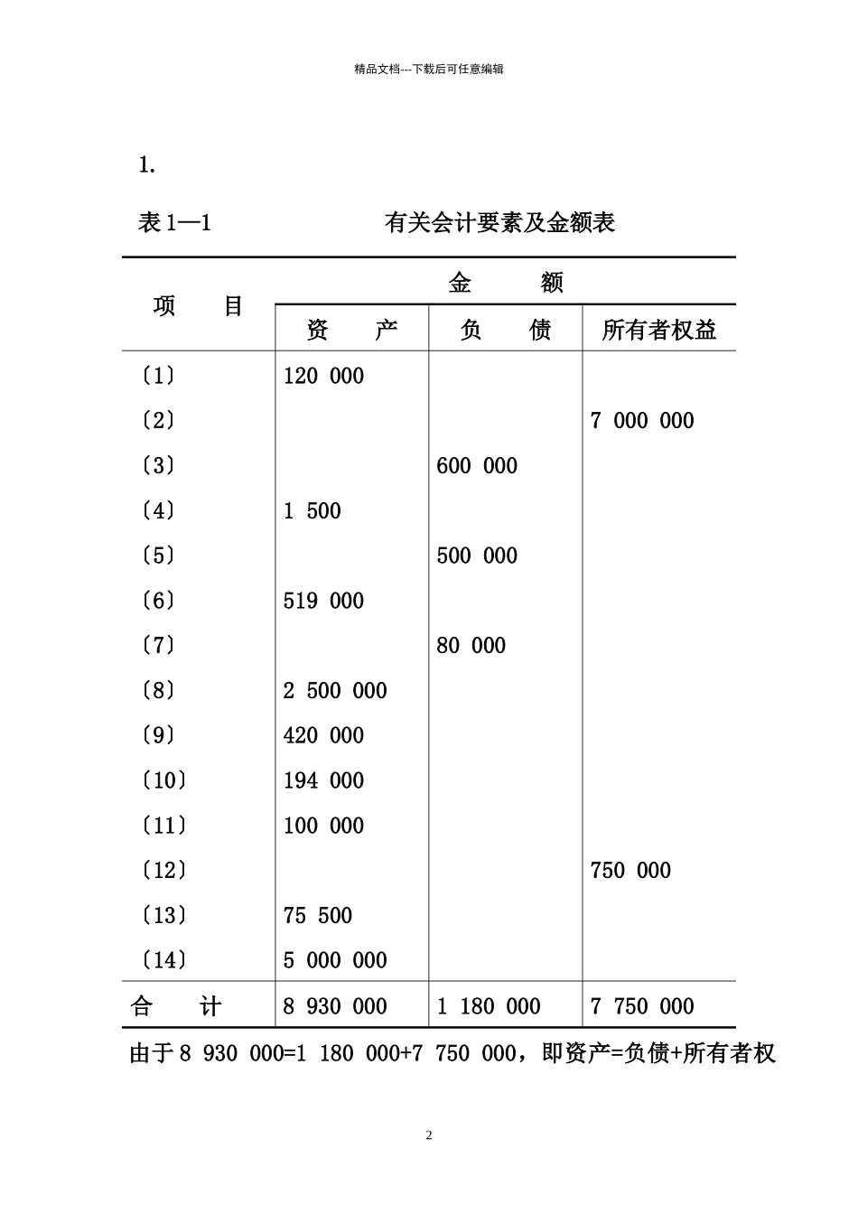 《会计学习题与案例》参考答案_第2页