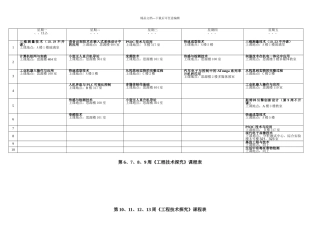 《工程技术探究》选课表