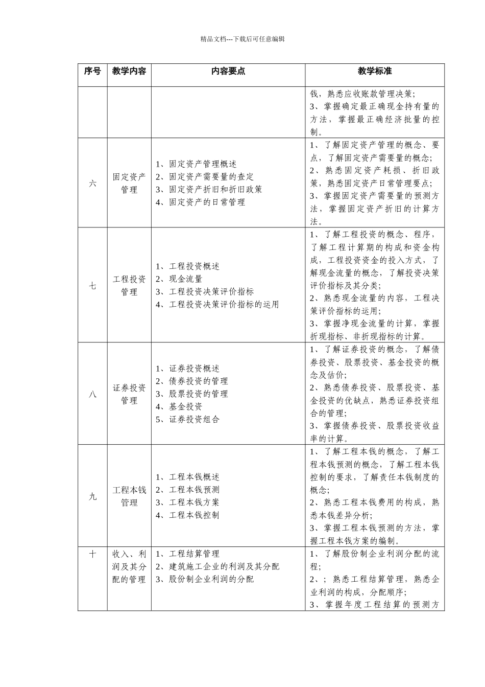 《工程财务》教学大纲_第3页