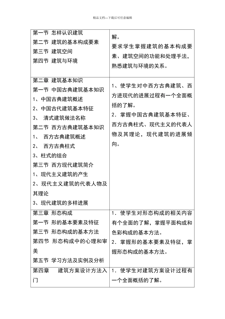 《建筑初步》课程教学设计_第2页