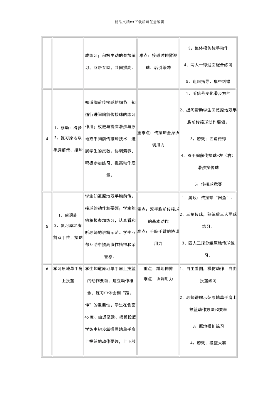 《篮球原地单手肩上投篮》教学设计_第2页