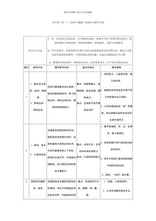 《篮球原地单手肩上投篮》教学设计