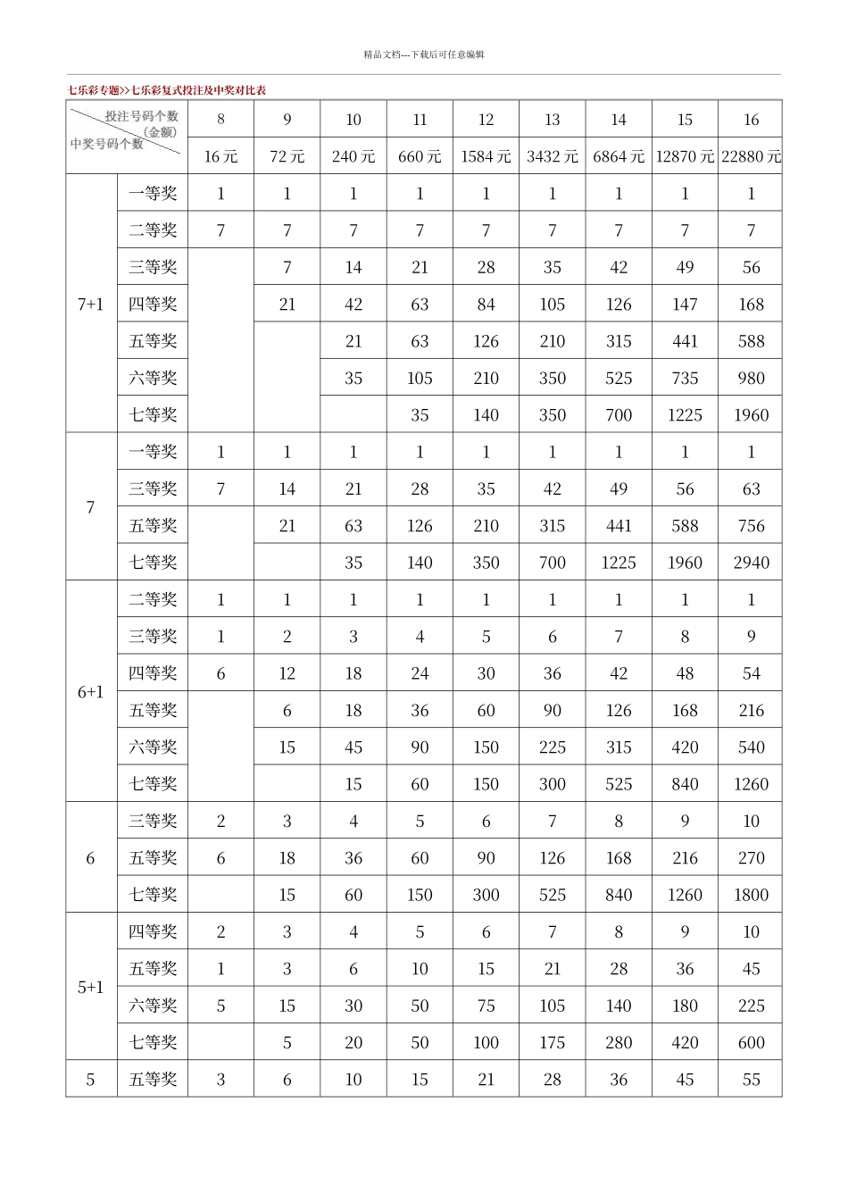 七乐彩复式投注及中奖对照表_第1页