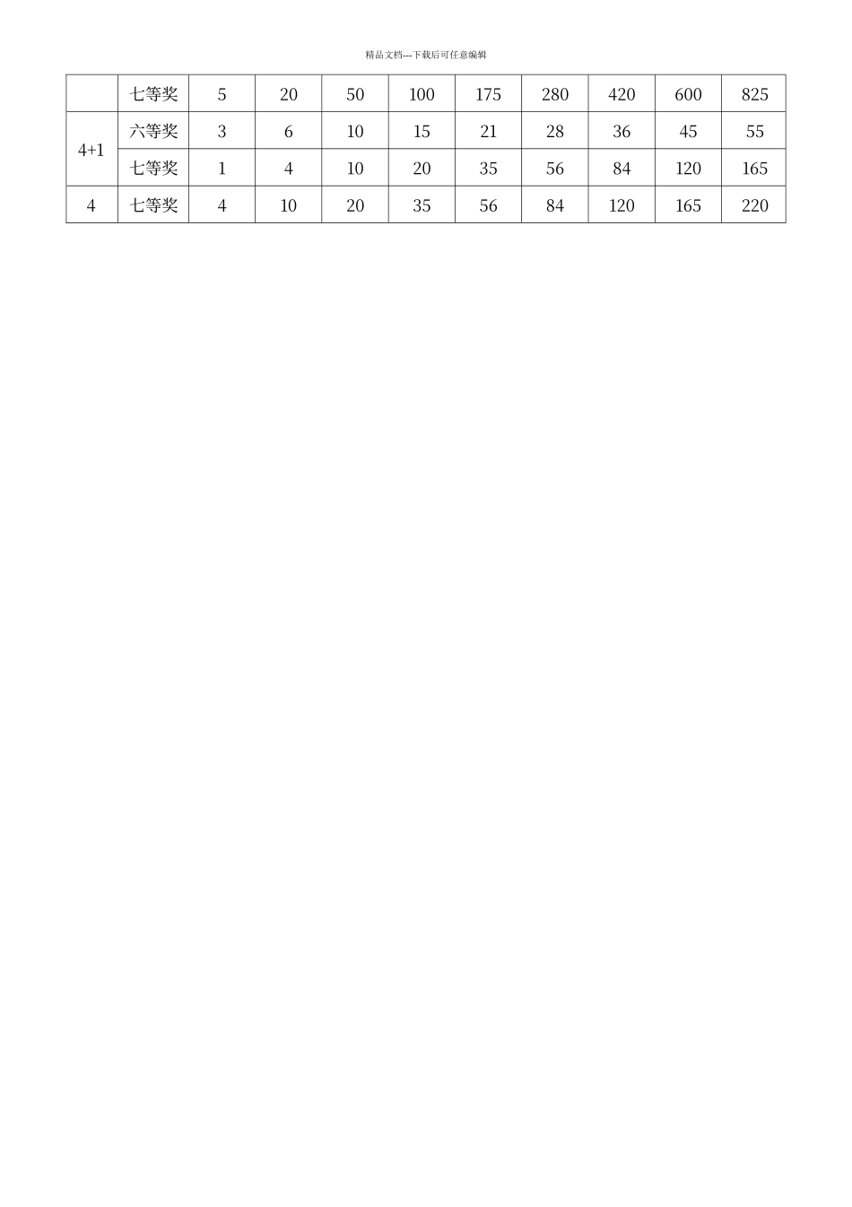七乐彩复式投注及中奖对照表_第2页