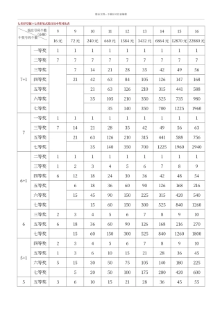 七乐彩复式投注及中奖对照表
