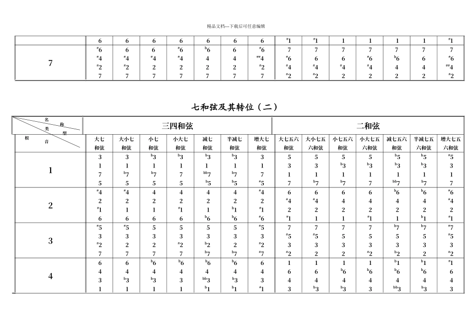 七和弦原位及转位总结图表_第2页