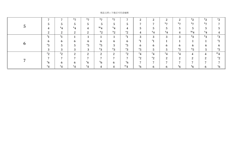 七和弦原位及转位总结图表_第3页
