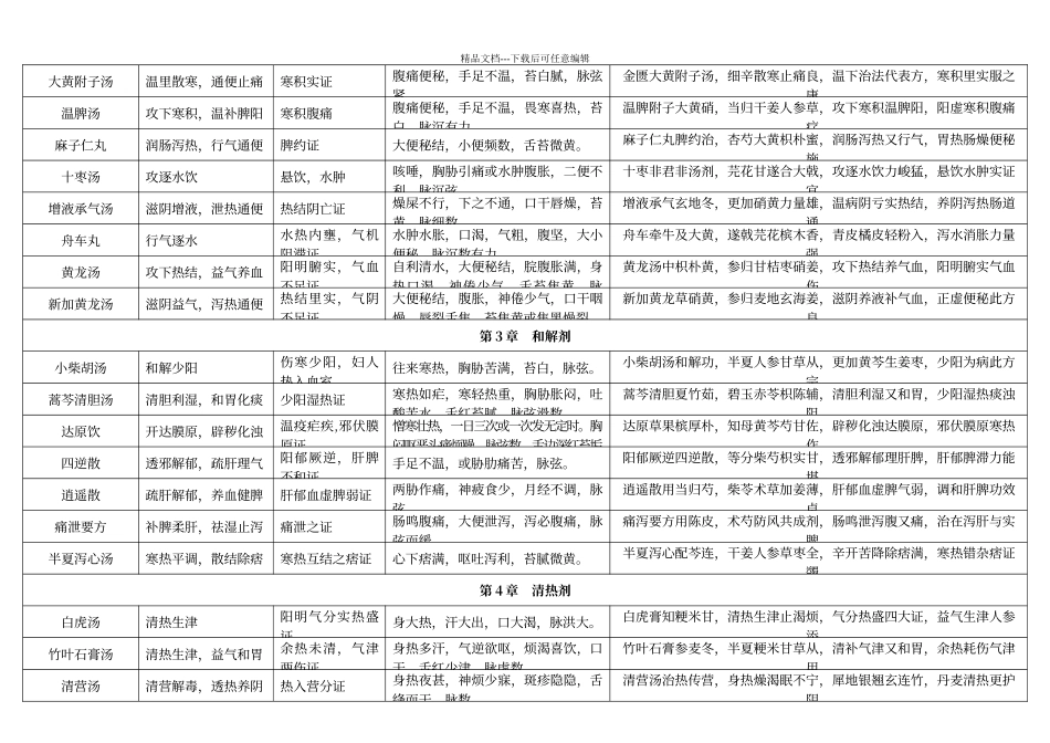 七版方剂学表格式笔记_第2页