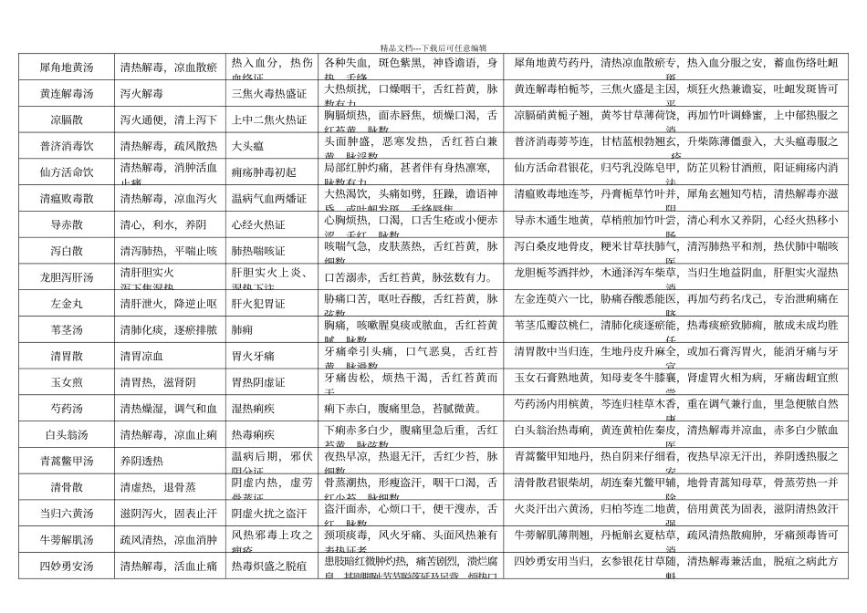 七版方剂学表格式笔记_第3页